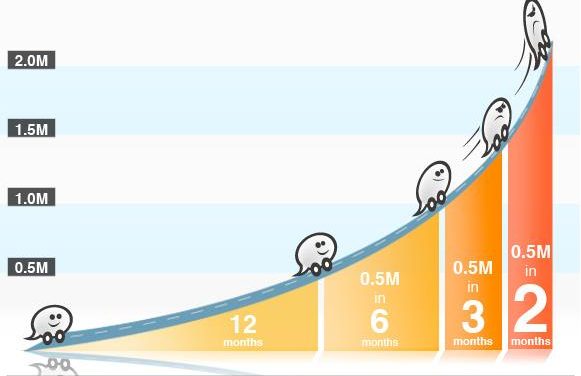 Waze se consolida en América Latina