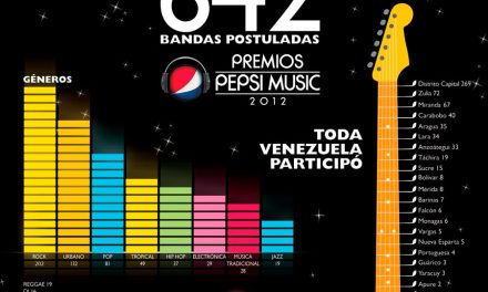 642 postulados a los Premios Pepsi Music