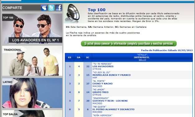 LOS AVIADORES ¡NUEVAMENTE LÍDERES DE LA RADIO VENEZOLANA!
