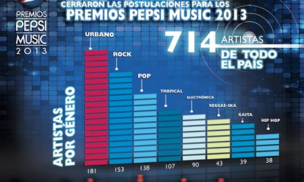 714 bandas se postularon en la segunda edición de los Premios Pepsi Music