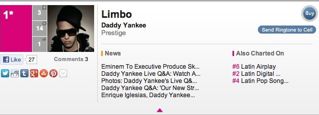 Daddy Yankee, #1 con »Limbo» en la cartelera Hot Latin Songs de Billboard