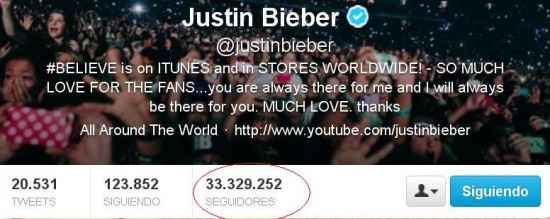 Justin Bieber es el nuevo rey del Twitter