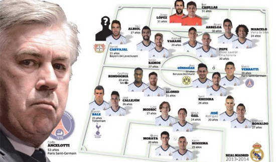 Diario Marca presenta como sería el Real Madrid versión 2014
