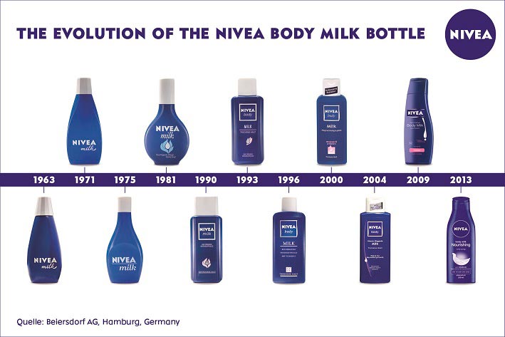 NIVEA Body revela su nueva imagen Inspirada en la icónica lata