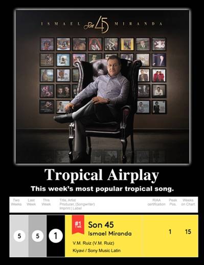 Ismael Miranda en la cima de la revista Billboard con »Son 45»