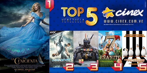 »LA CENICIENTA» LÍDER INDISCUTIBLE DE LA TAQUILLA VENEZOLANA