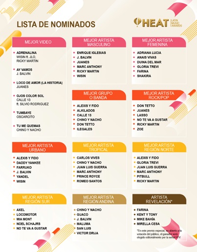 HTV ANUNCIA LOS NOMINADOS A LOS  HEAT LATIN MUSIC AWARDS