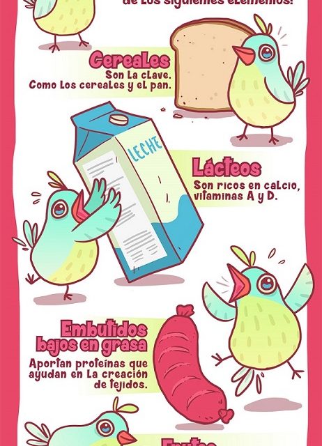 Los cinco elementos para el desayuno ideal