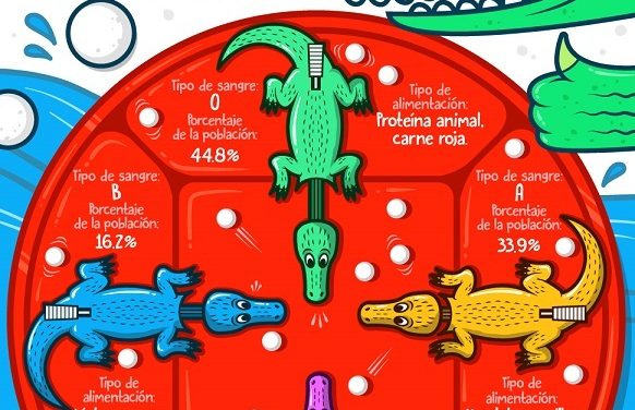 Qué deberías comer según tu tipo de sangre
