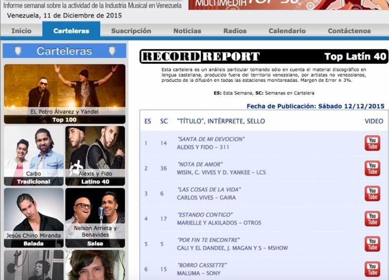 Alexis y Fido #1 en la radio venezolana durante 6 semanas