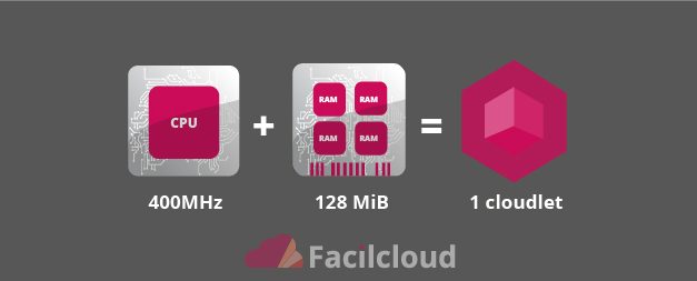 Facilcloud.com: el doble de recursos por el mismo precio