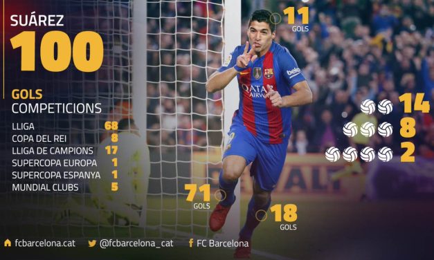 Luis Suárez cumple 100 goles con el Barcelona Fc