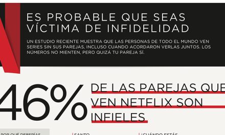 La Infidelidad Netflix está aumentando a nivel global y parece no detenerse